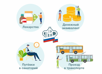 Право граждан на НСУ в части льготного лекарственного обеспечения
